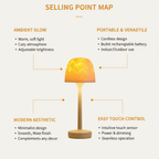 Aurora Flame Projection Desk Lamp - Rechargeable Dynamic Bedroom Night Light